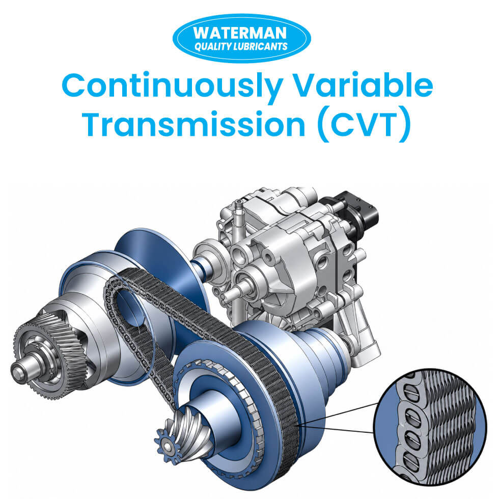 Continuously-Variable-Transmission-CVT-system
